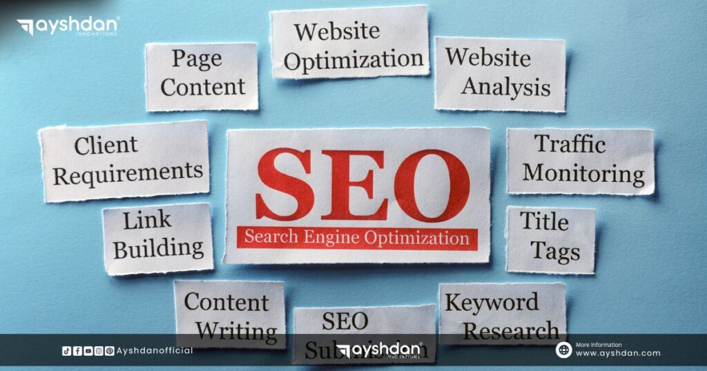 The Future of SEO: Trends and Strategies for 2025